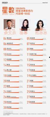 明星榜排名榜,揭秘最新排名背后的精彩故事