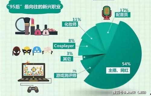 如何认知网红文化,网红文化的认知与解读